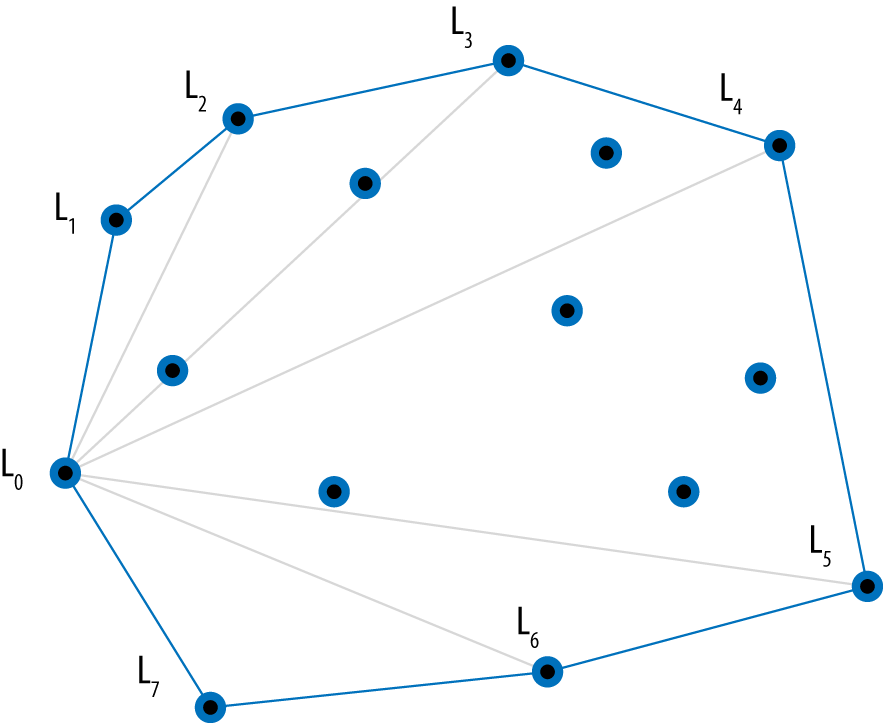 Computed convex hull