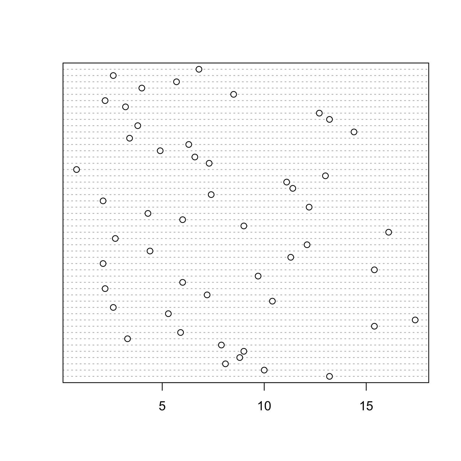 simple dot plot