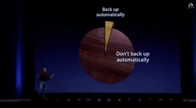 Steve Jobs making the case for Apple’s Time Machine product in 2008.