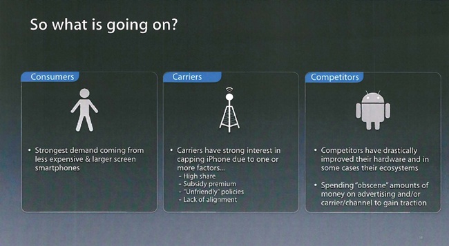 An Apple presentation outlining the landscape faced by the iPhone.