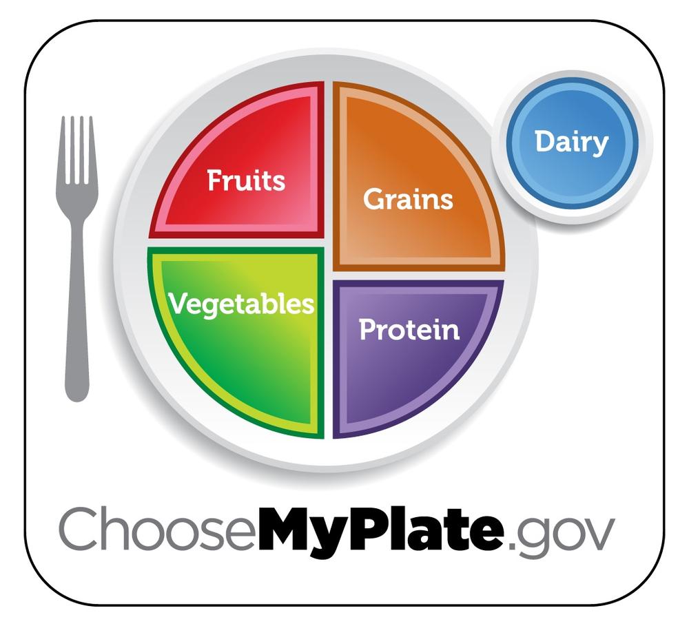 The New ChooseMyPlate.gov: 2011–.