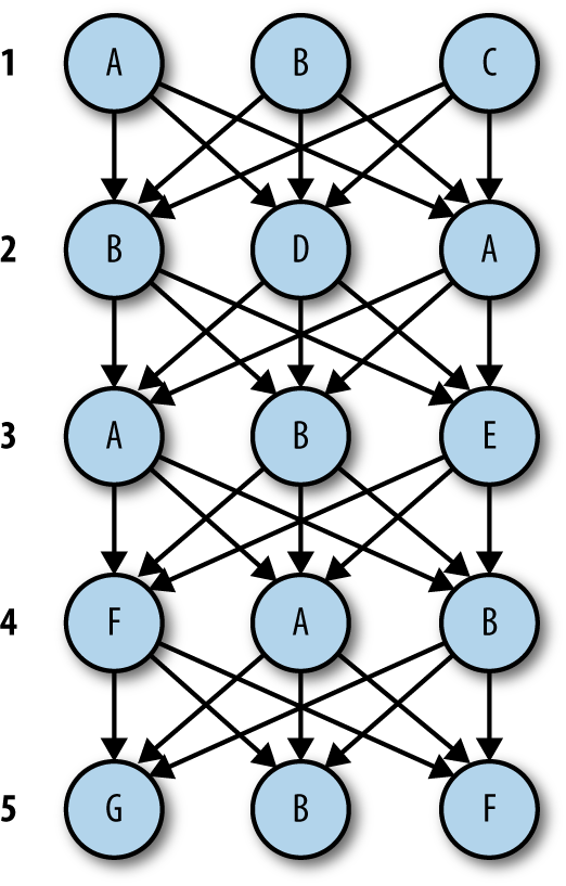 prbp 04in05