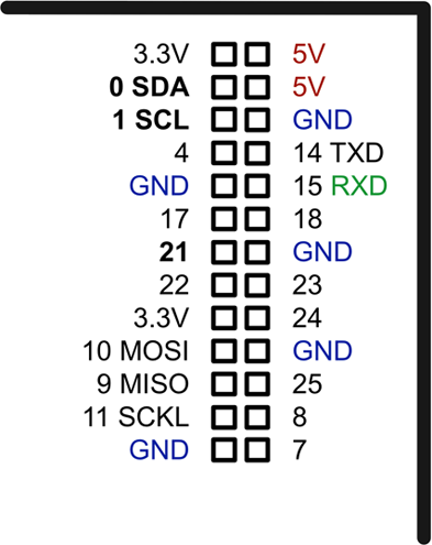 FC3