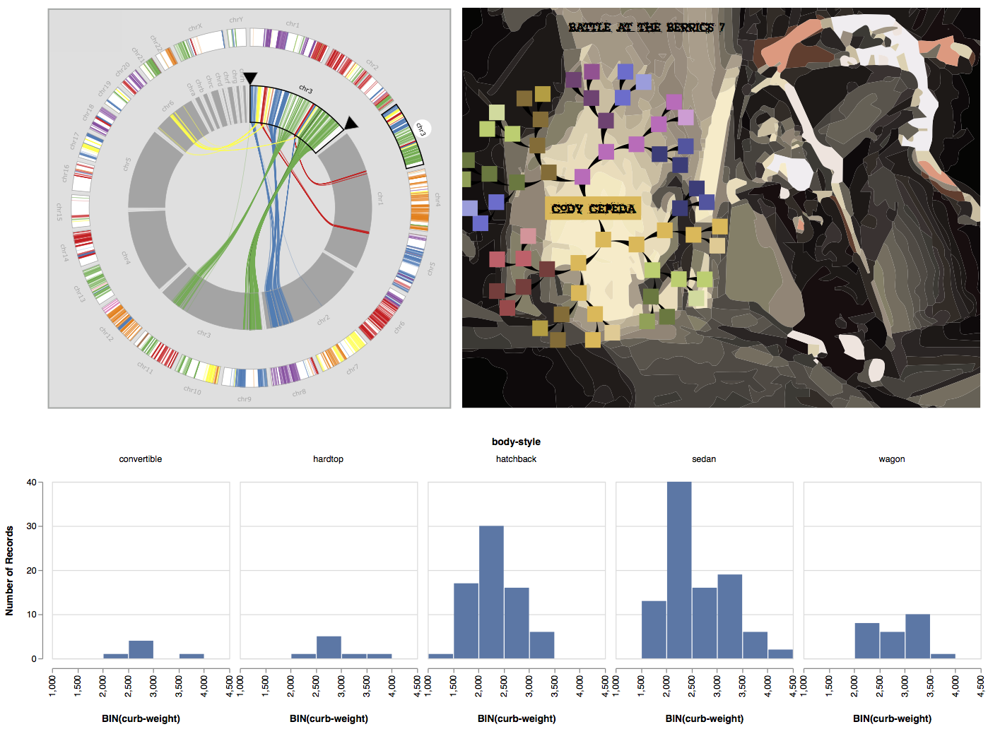 Three different types of visualization