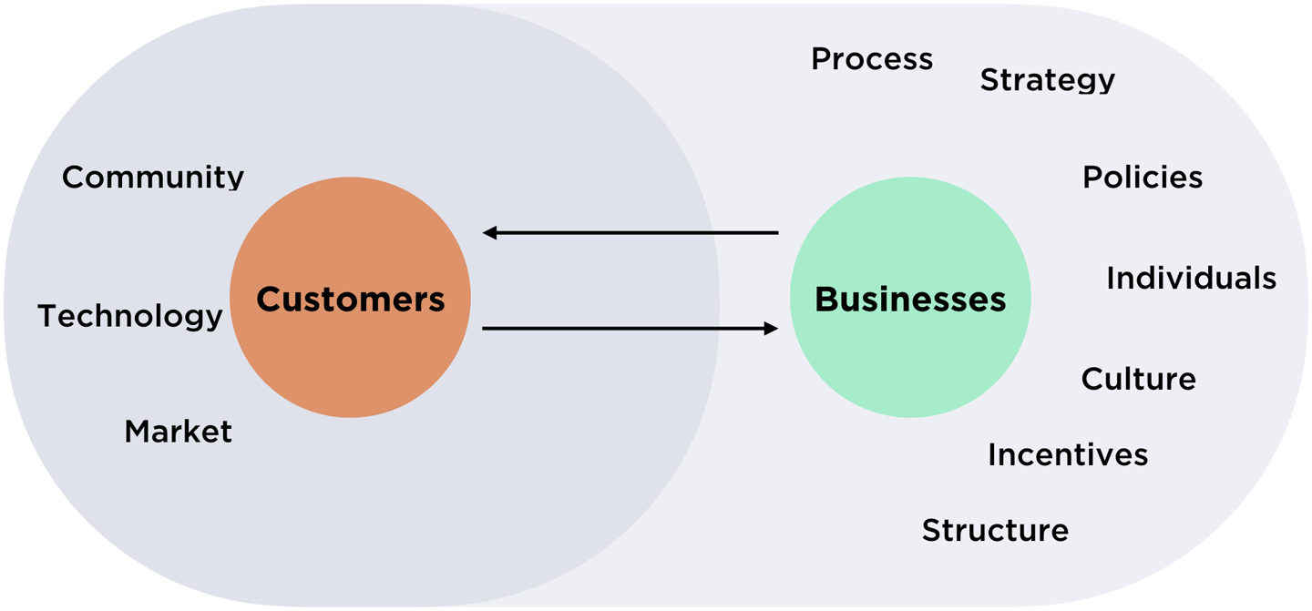 1-the-value-exchange-system-escaping-the-build-trap-book