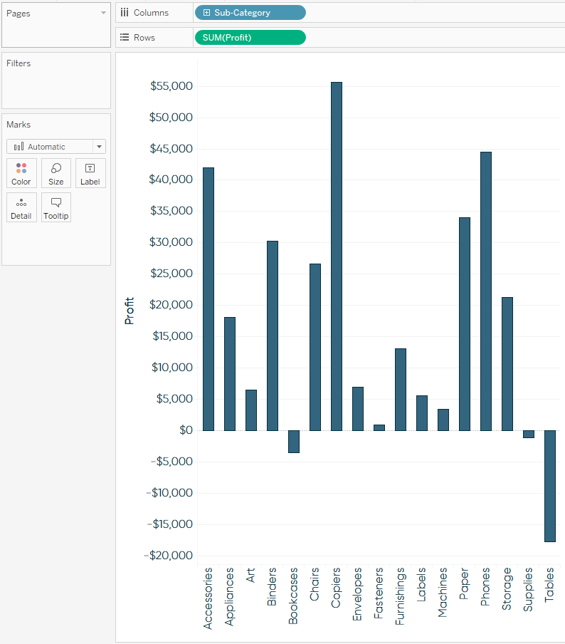 37. How to Make a Waterfall Chart - Practical Tableau [Book]