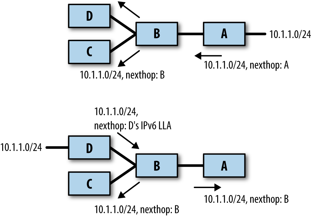 Interoperability with RFC 5549