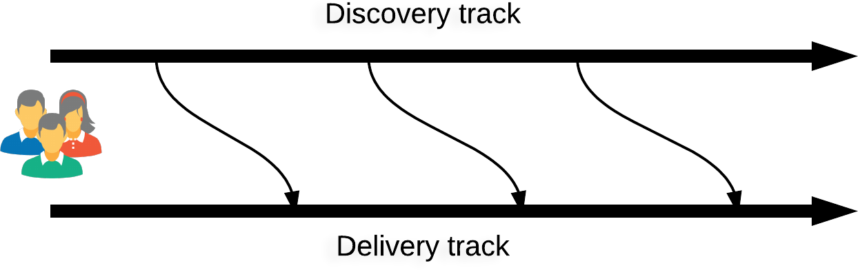 Figure x-x.Dual track agile aka continuous discovery and delivery