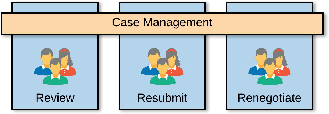 Figure x-x. Eliminating bottlenecks with composite user journeys