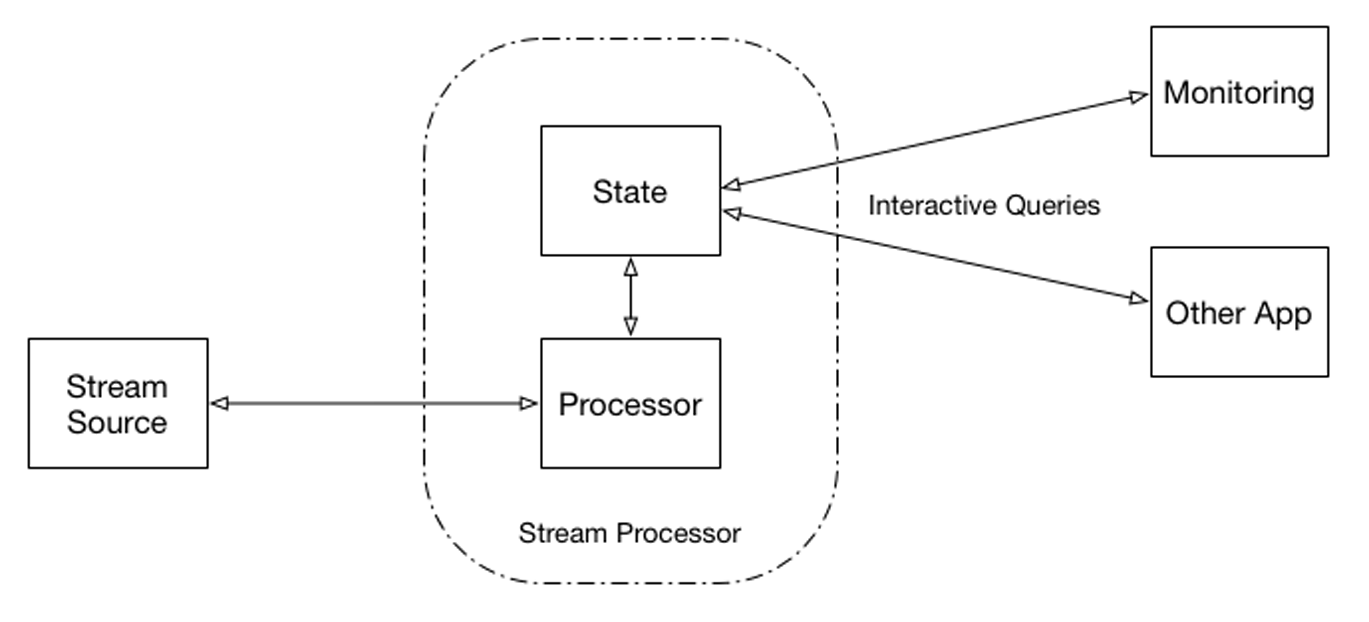 smlt 0901