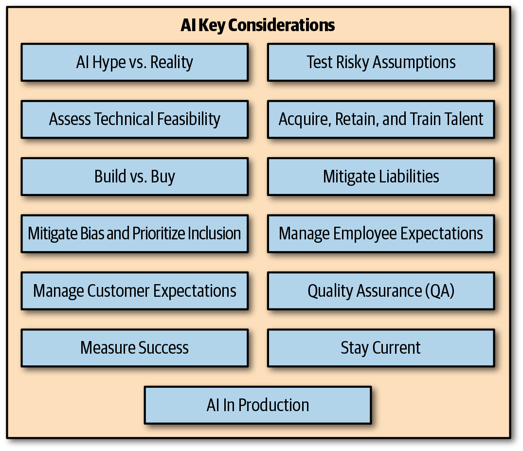 AI key considerations