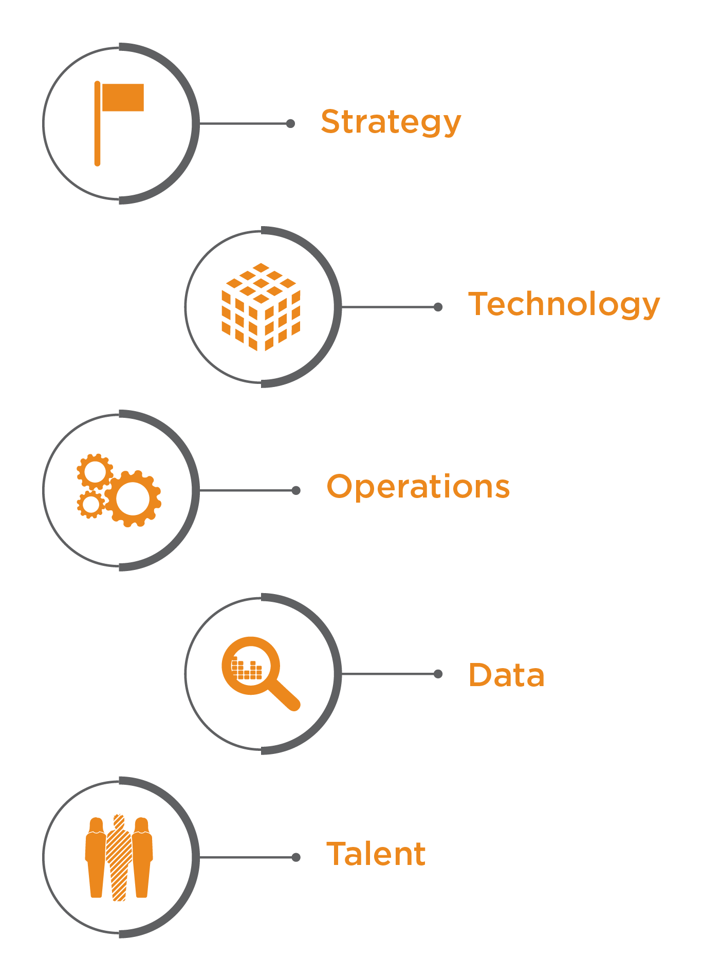 4. Challenges To Delivering Value From Custom AI Development And ...