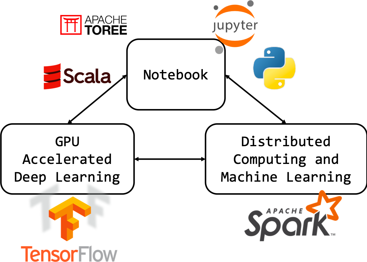 images/ch2Ecosystem.png