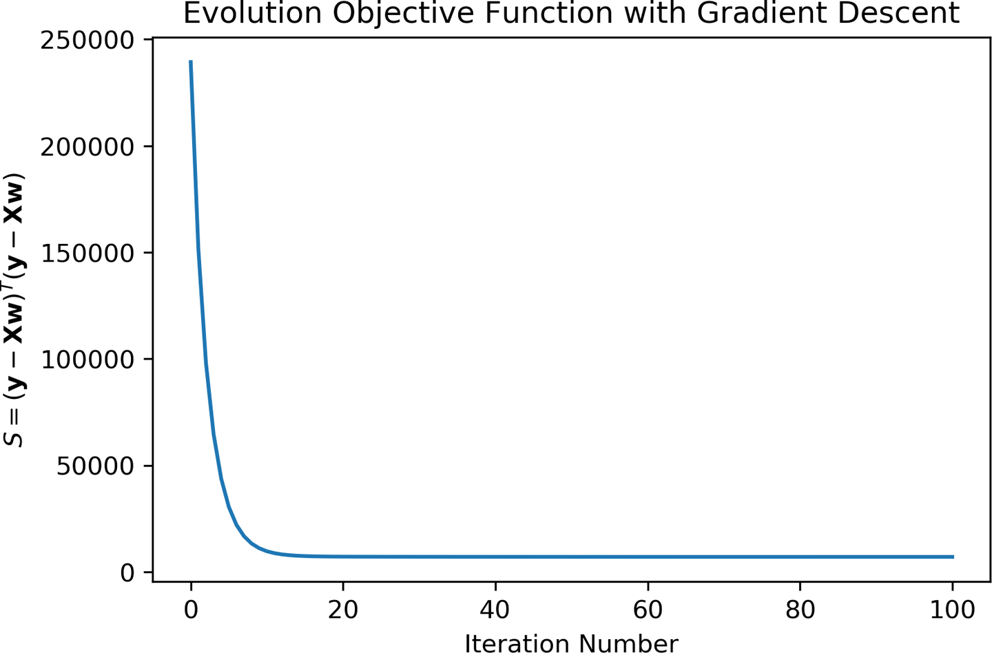 images/ch4ObjectiveFunction.png