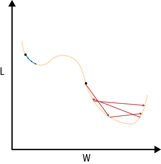 Neural net diagram