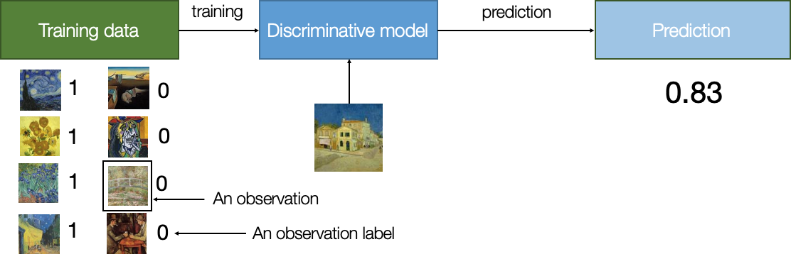 PDF) Using generative models to make probabilistic statements