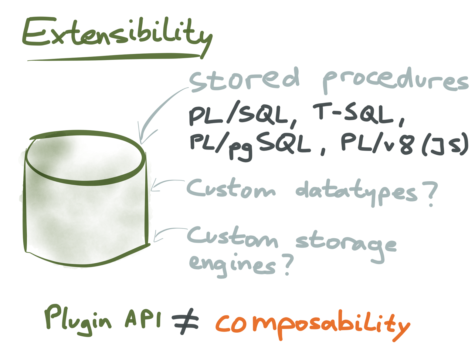 Databases have various extension points, but they generally don’t have the same modularity and composability as Unix.