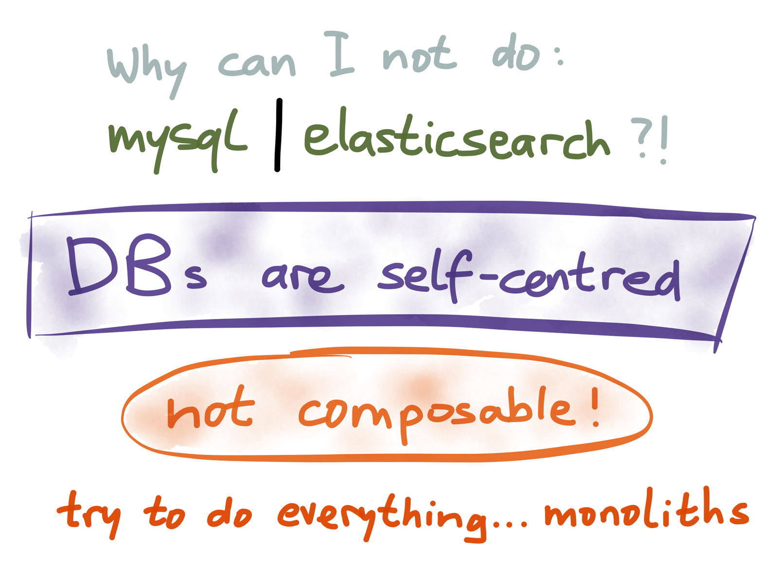 Sadly, most databases are not designed with composability in mind.