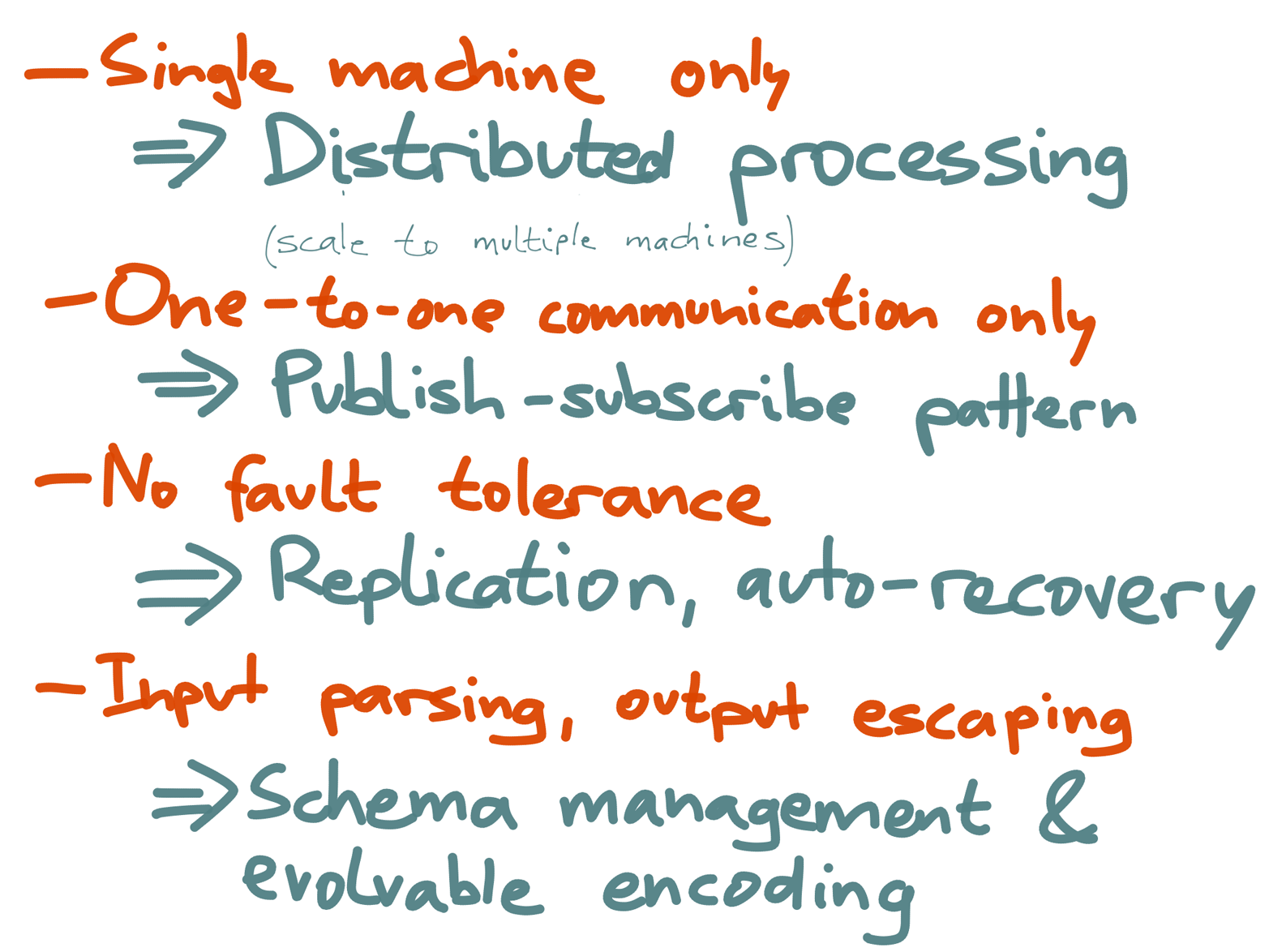 How Kafka addresses the problems with Unix pipes.