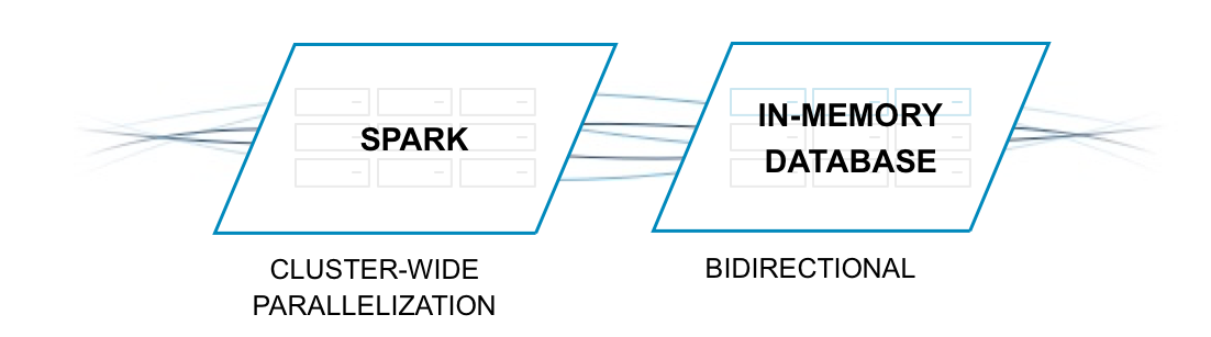 High-throughput connectivity between an in-memory database and Spark