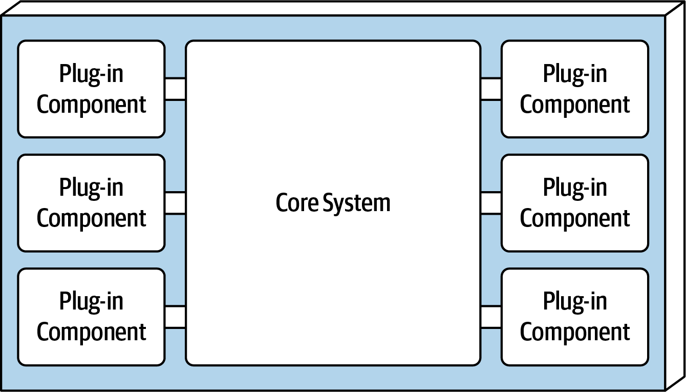 Microkernel architecture components