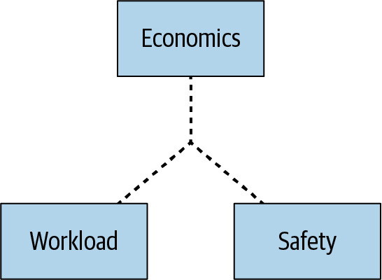 The Dynamic Safety Model