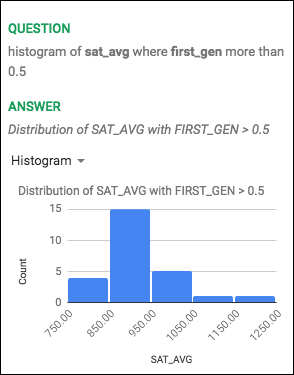 Getting the charts we want by simply asking for them in Google Sheets.