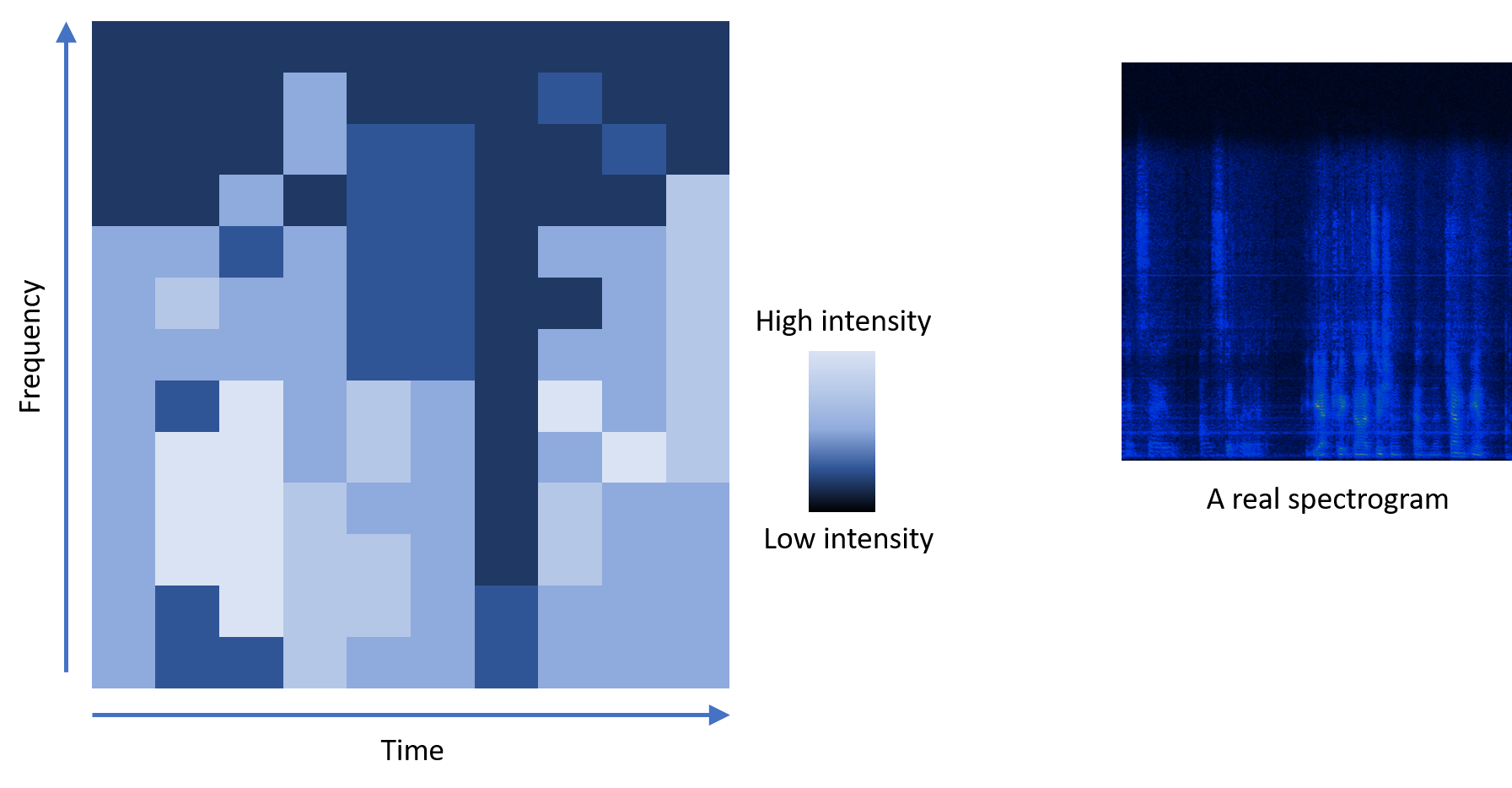 An example spectrogram