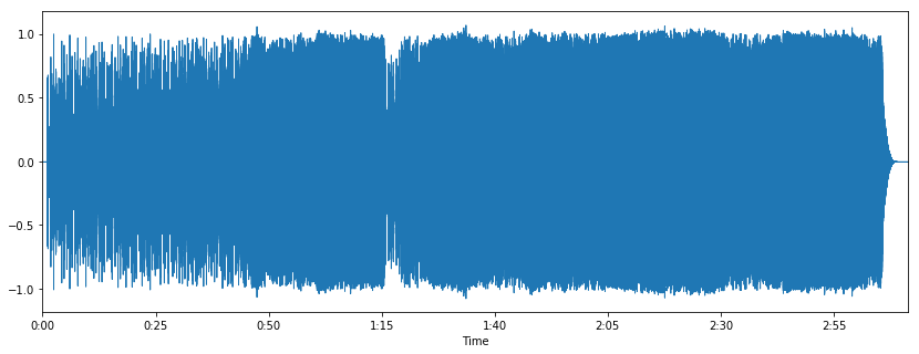 Song waveform