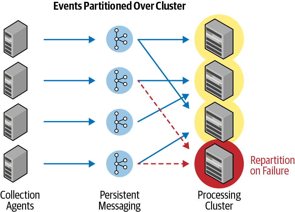 Cloud ETL with reliability