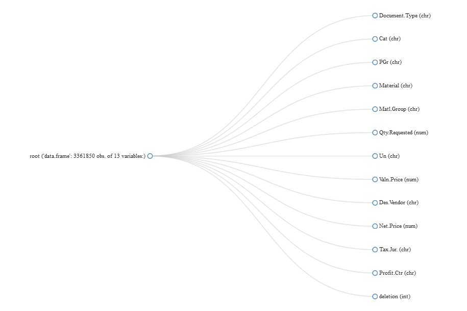 Viewing overall structure of data using DataExplorer