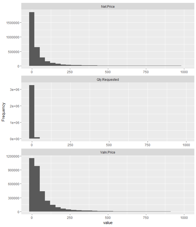 Histograms of continuous features.