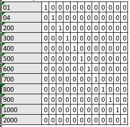 Visualization of one-hot encoding.