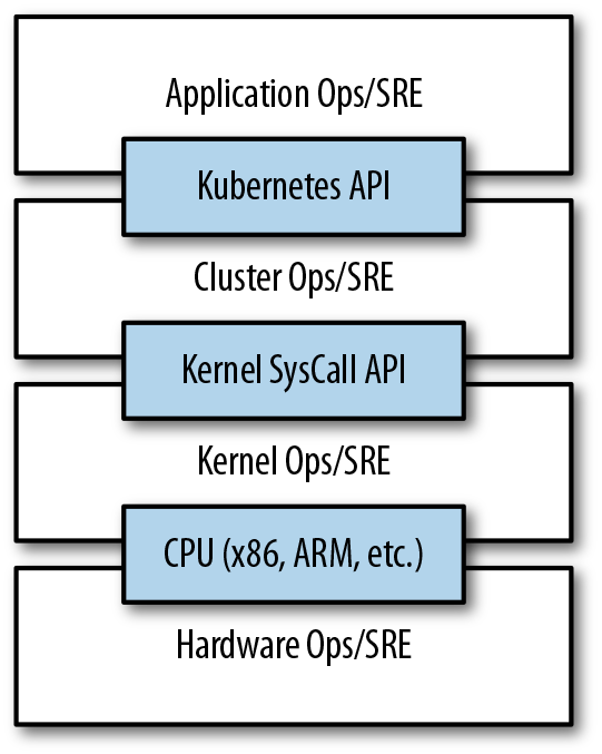 decoupled-ops.png