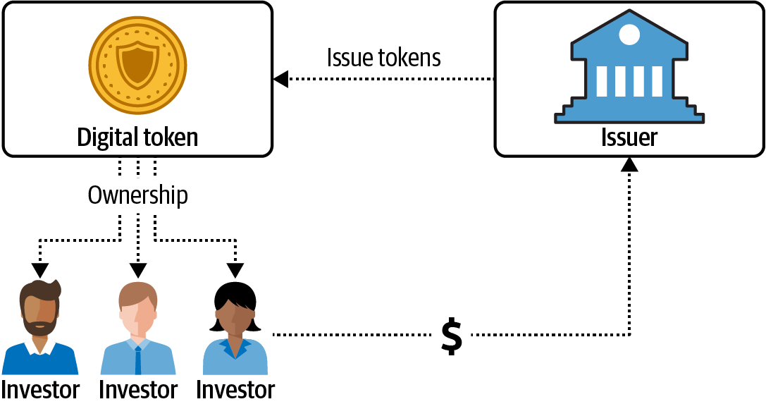 Token issuance and investment via a blockchain