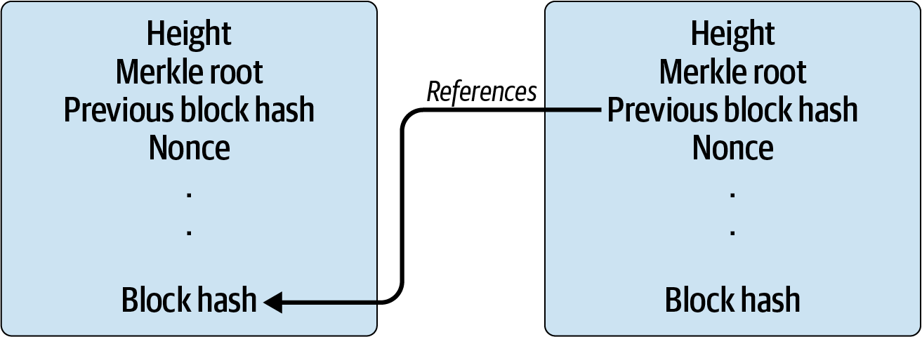 Linking via block hash