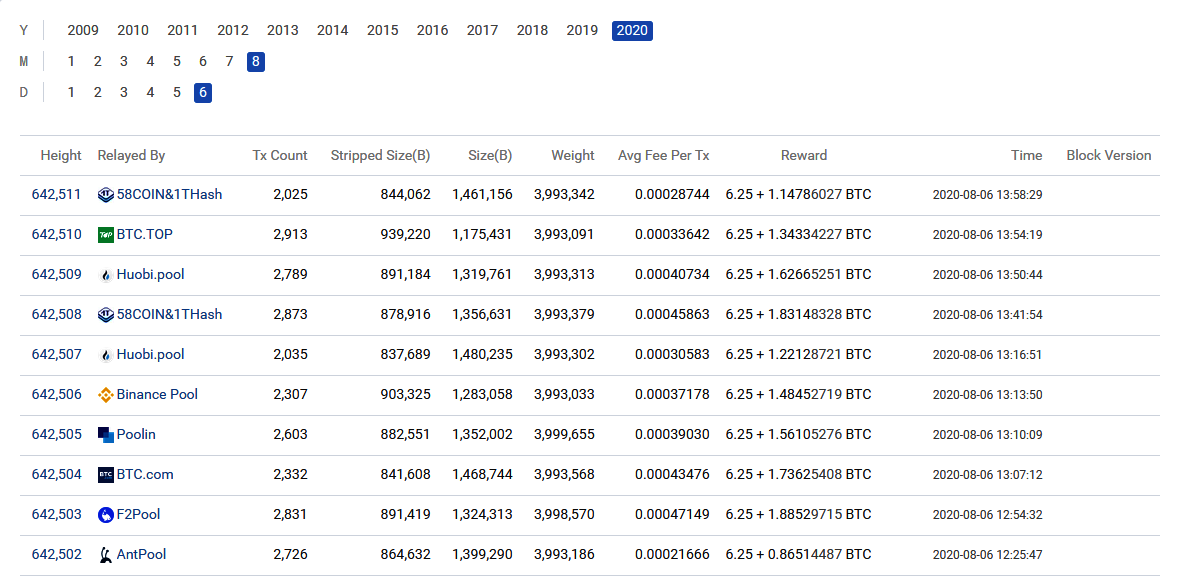 Real blocks are being produced on the blockchain, and each row represents a single block. The more recent blocks are at the top of the list. This list is equivalent to the third conveyor belt where the blocks are hardening. The block height at the time of this screenshot was 642,511. Note the leading zeros in the block hash.