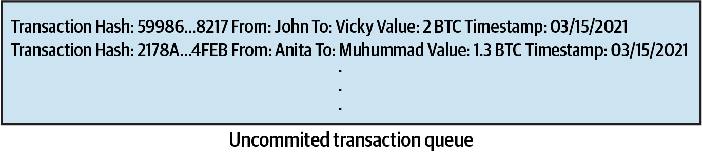 The uncommitted transaction queue is full of transactions with identifiers