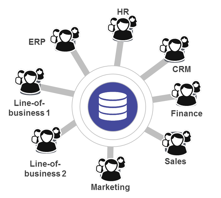 The goal: a multi-model database in action