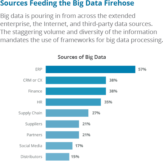 The variety of sources in big data deployments