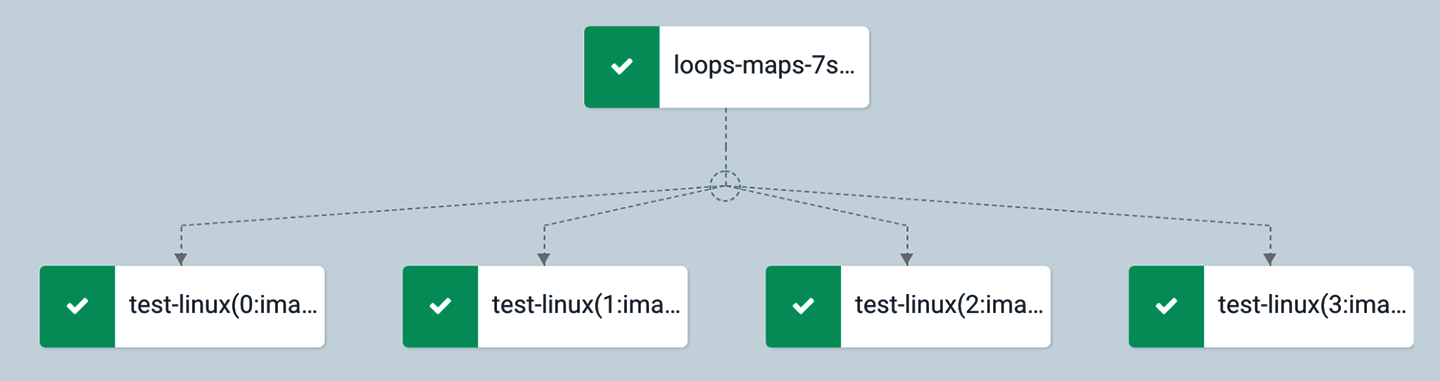 Argo UI - Execution Graph