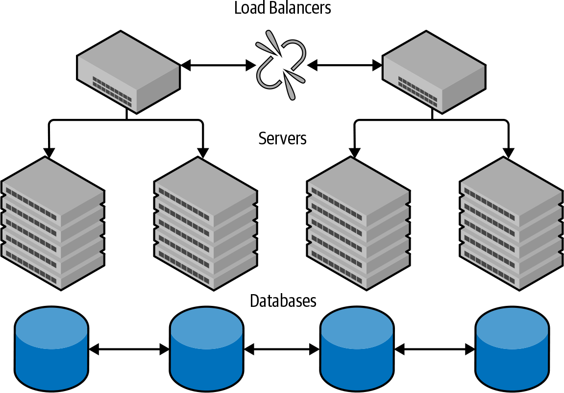 Active passive multicloud architecture