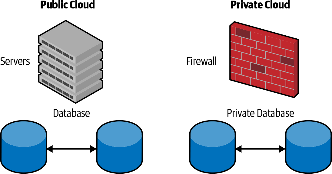 A public private hybrid multicloud infrastructure