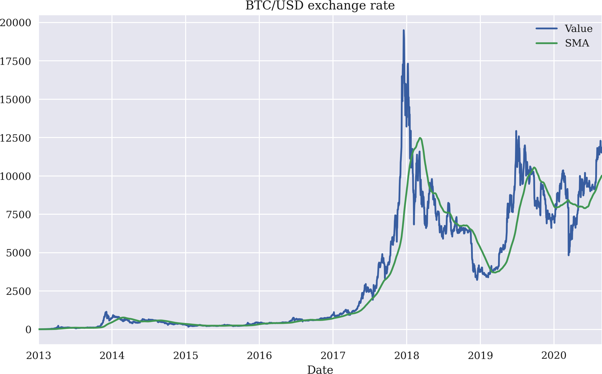 1. Python and Algorithmic Trading - Python for Algorithmic Trading