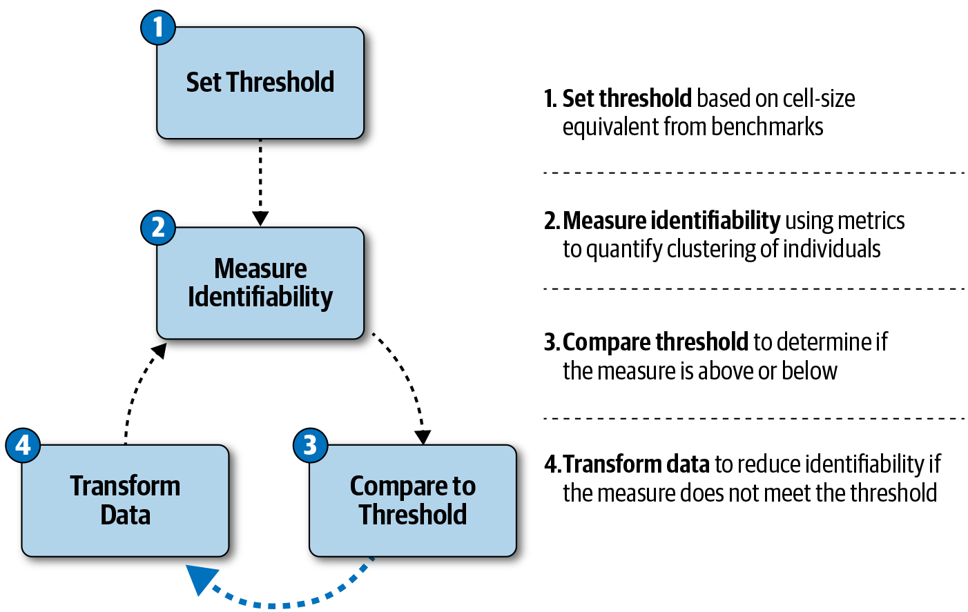 images/anonymization_cycle.png