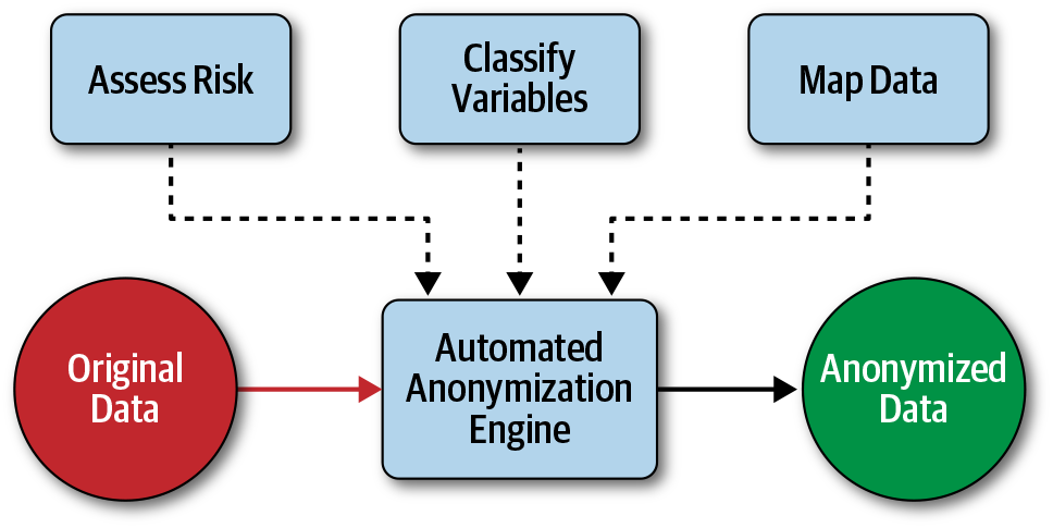 images/anonymization_automation.png