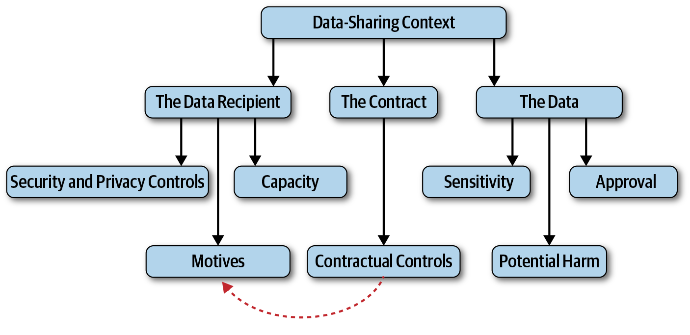 images/datasharing_context.png