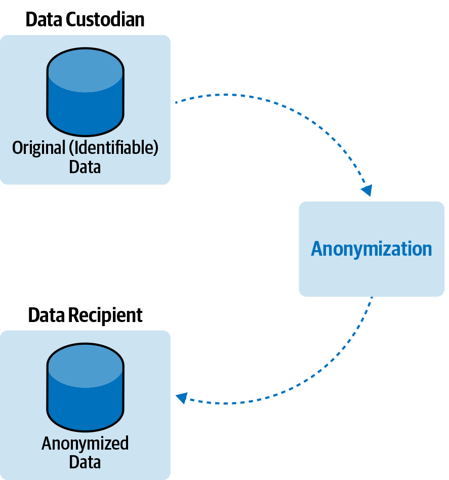 images/datasharing_external.png