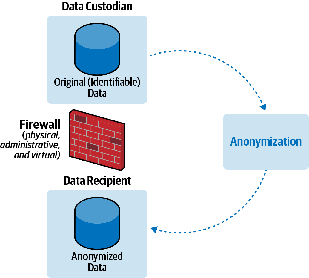 images/datasharing_internal.png