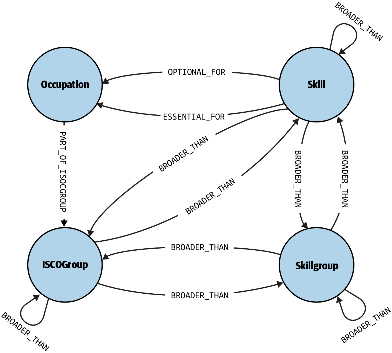 1 Mind The Semantic Gap Semantic Modeling For Data Book